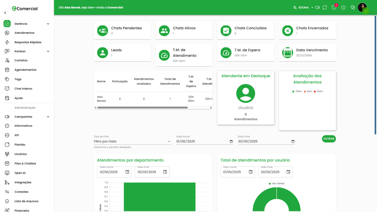Painel CRM - Comercial JP - Atendimento automatizado para empresas no Japão